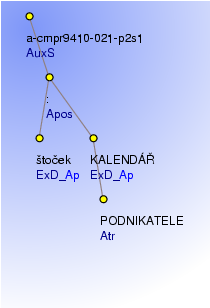 Analytical Tree