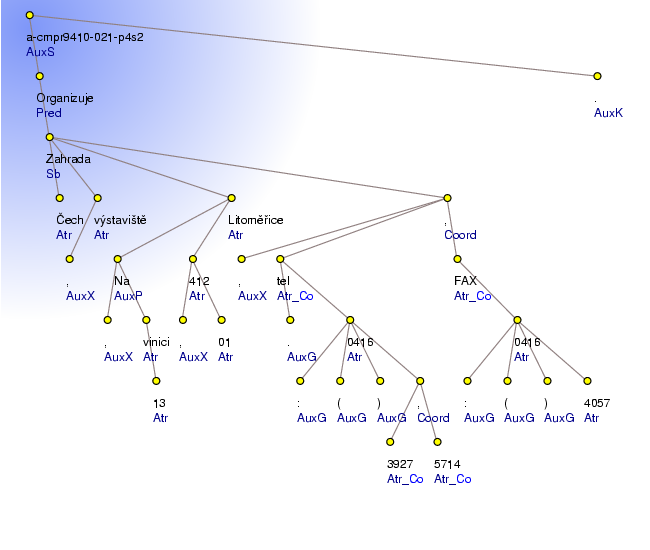 Analytical Tree