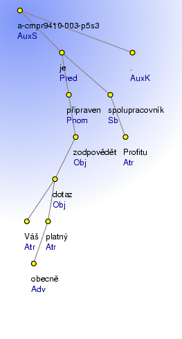 Analytical Tree