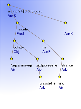 Analytical Tree