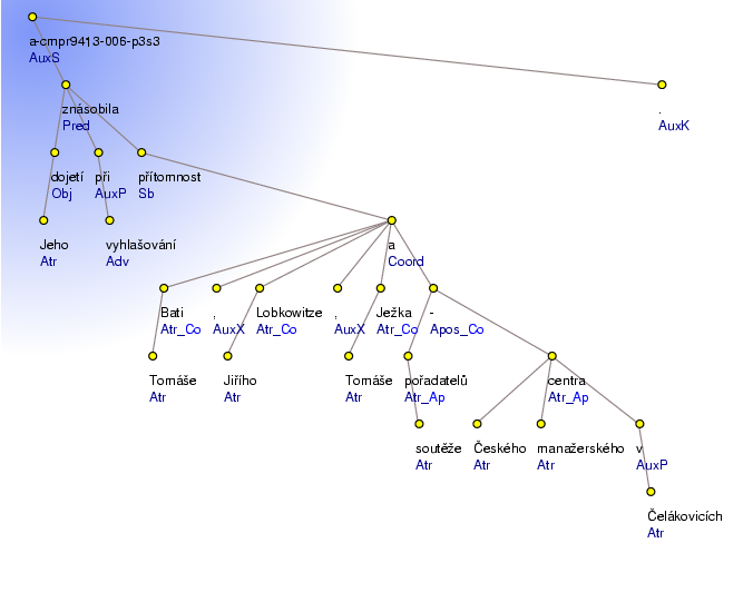 Analytical Tree