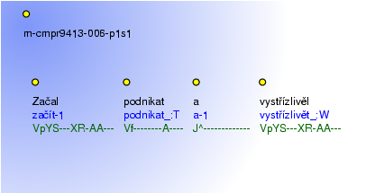 Morphological Notation