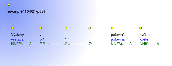 Morphological Notation