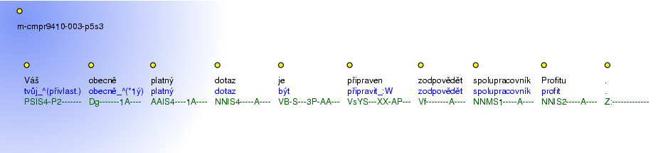 Morphological Notation