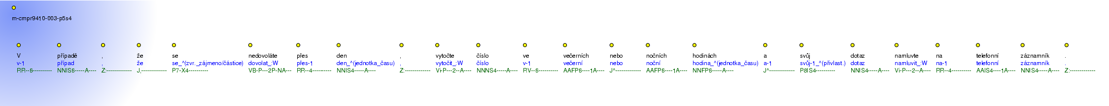 Morphological Notation