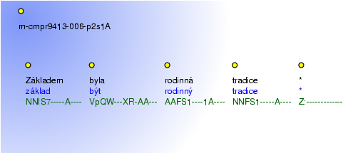 Morphological Notation