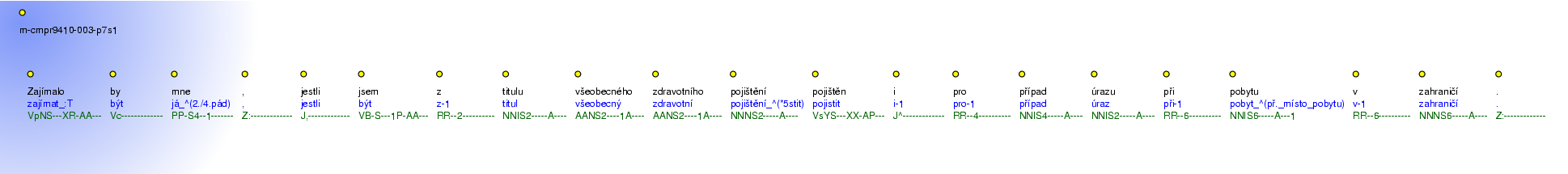 Morphological Notation