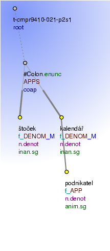 Tectogrammatical Tree