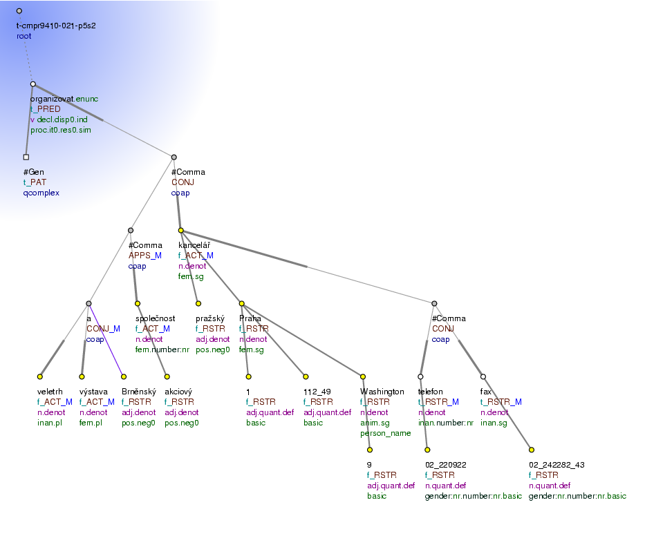 Tectogrammatical Tree