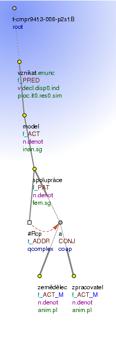 Tectogrammatical Tree