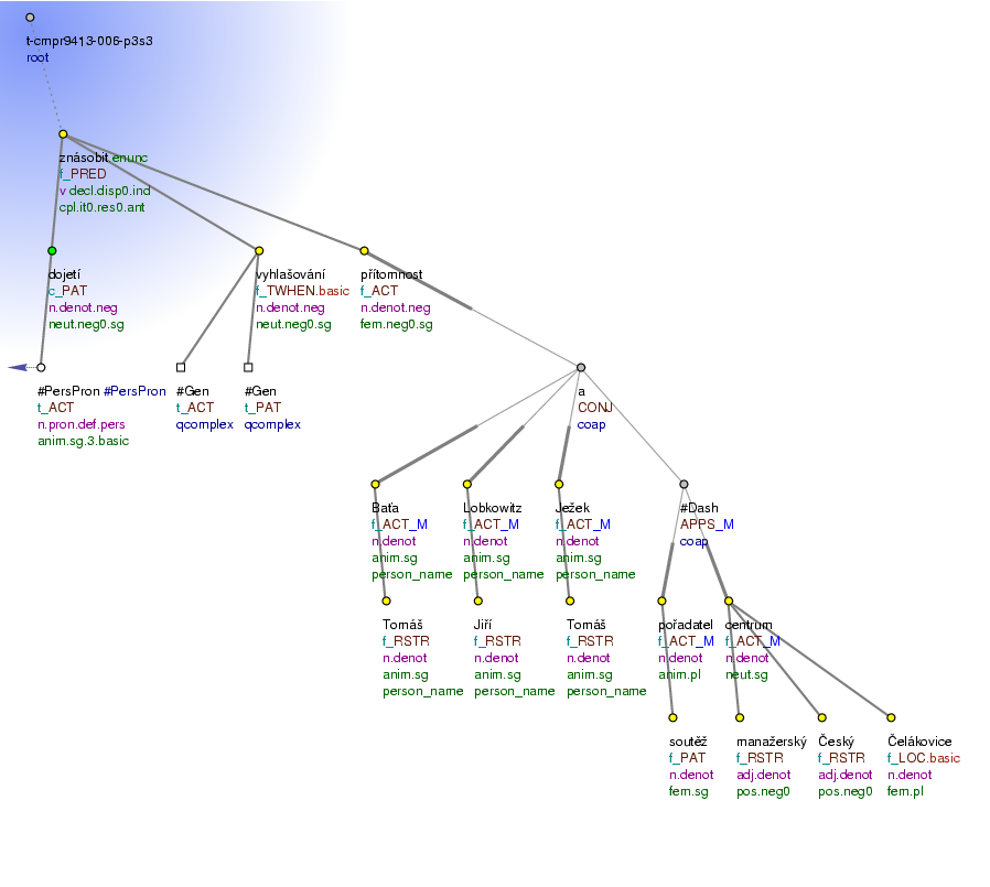 Tectogrammatical Tree