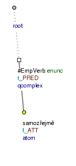 Grammatical ellipsis of the governing verb