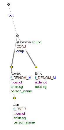 Paratactic connection of two nominative clauses