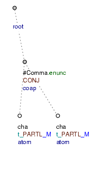 Paratactic connection of two interjectional clauses