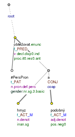 Coordination with the full form of the abbreviation (a podobně)