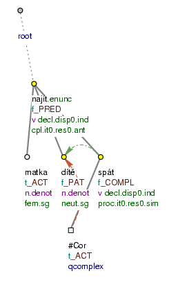 Predicative complement expressed by a dependent clause