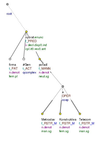 Interval zachycený jako souřadná struktura (OPER)
