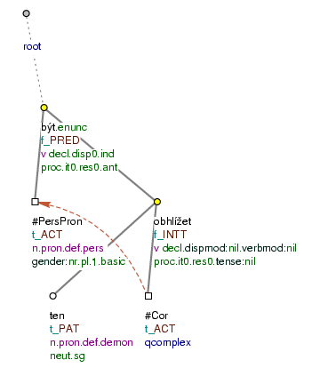 Infinitive as a free modification in a construction with the verb být