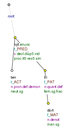 Být + a nominal or adjectival numeral