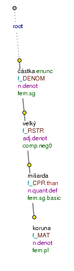 Comparing quantities by means of the conjunction než