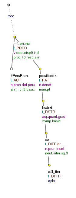 Constructions with the expressions čím dál tím + comparative