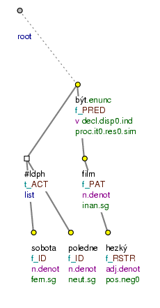Identifikační struktura
