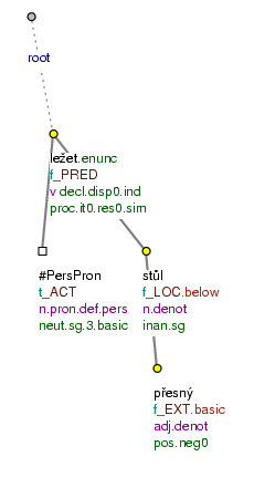 Closer specification of a preposition