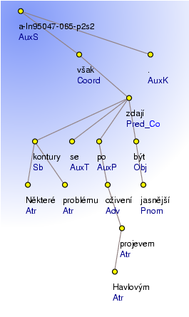 The analytical tree of the example sentence