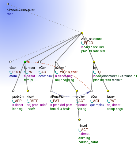 The tectogrammatical tree of the example sentence (a detailed view)