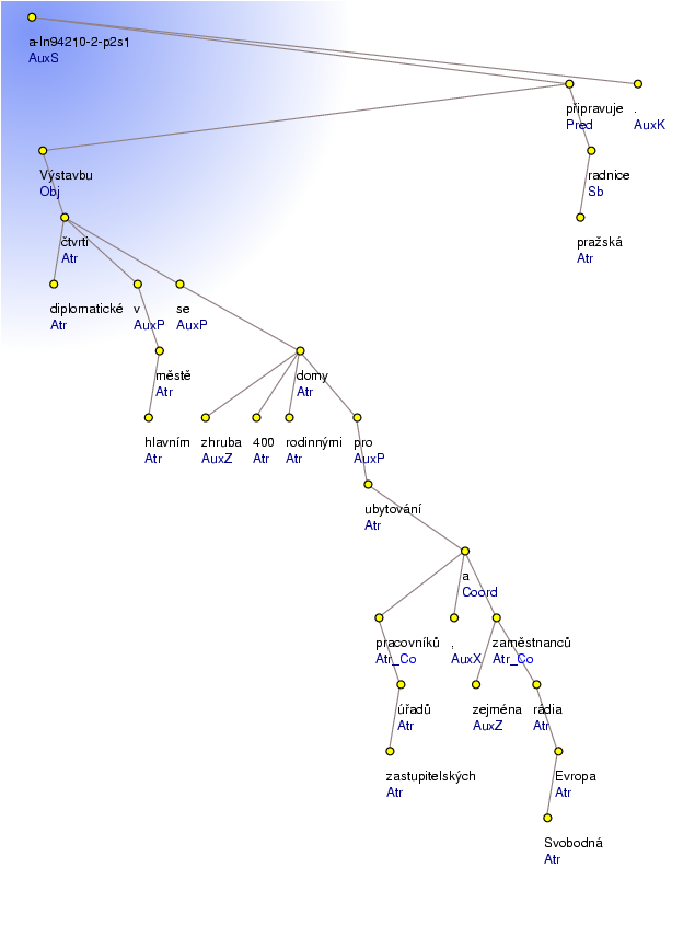 Analytical Tree