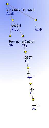 Analytical Tree