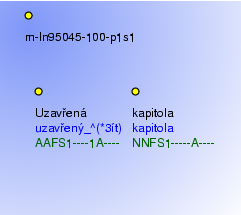 Morphological Notation