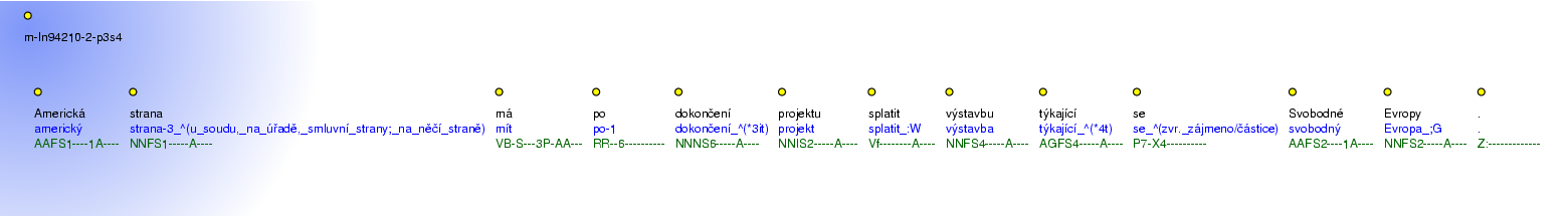 Morphological Notation