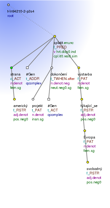 Tectogrammatical Tree