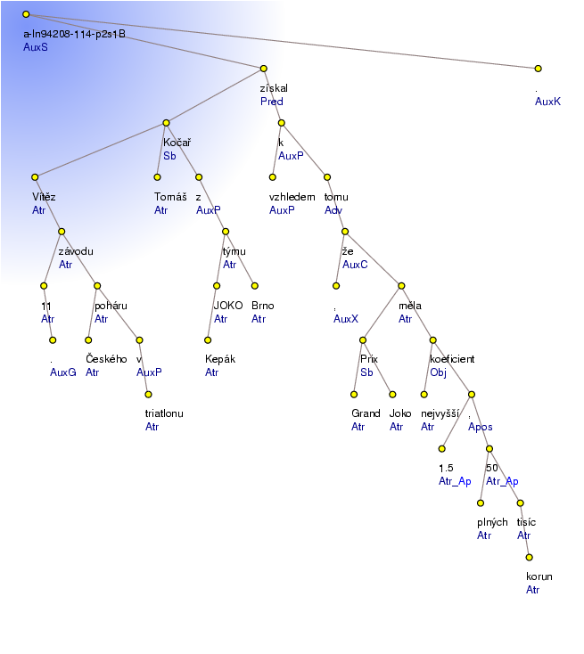 Analytical Tree