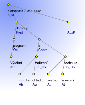 Analytical Tree