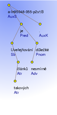 Analytical Tree