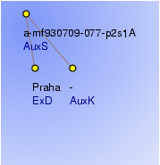 Analytical Tree