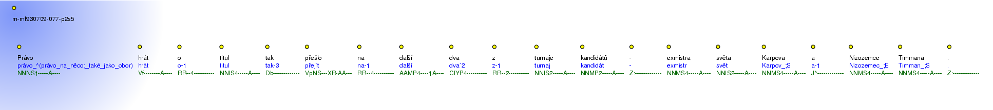 Morphological Notation