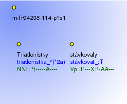 Morphological Notation