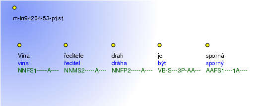 Morphological Notation