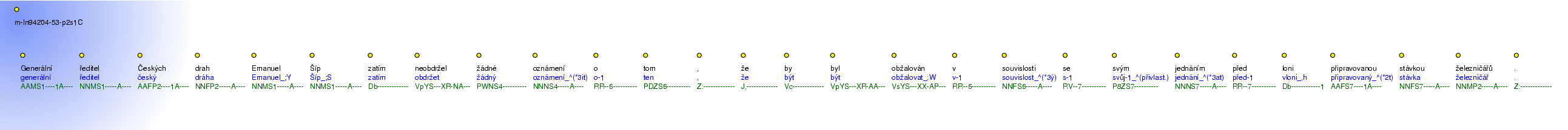 Morphological Notation