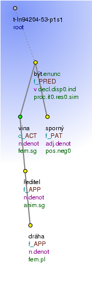 Tectogrammatical Tree