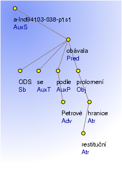 Analytical Tree