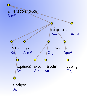 Analytical Tree