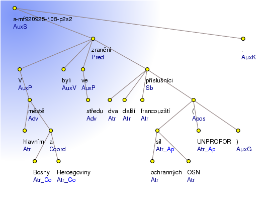 Analytical Tree