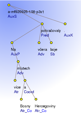 Analytical Tree