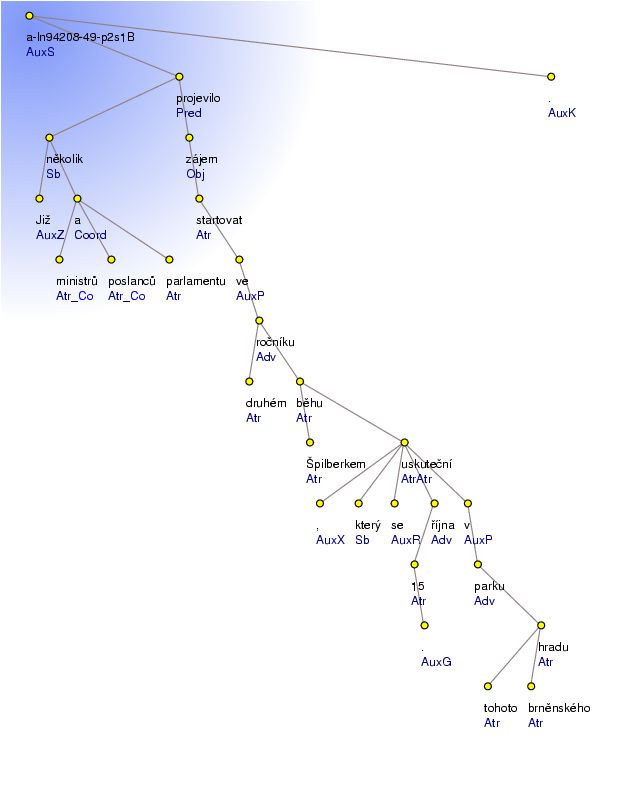 Analytical Tree