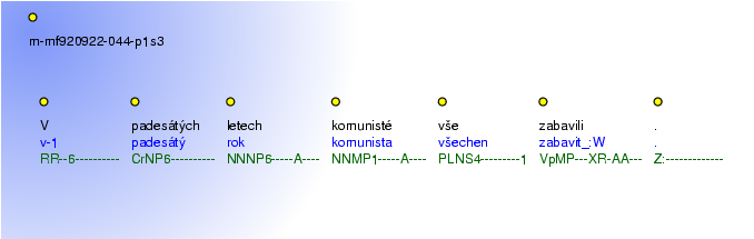 Morphological Notation