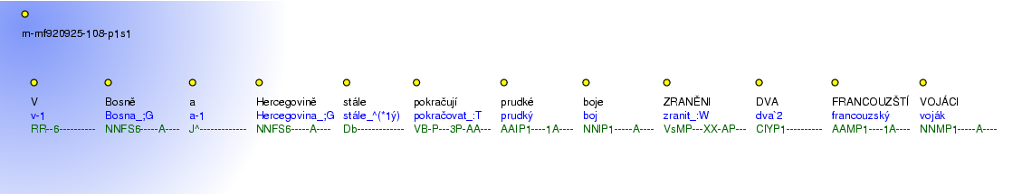 Morphological Notation